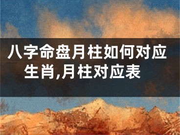 八字命盘月柱如何对应生肖,月柱对应表